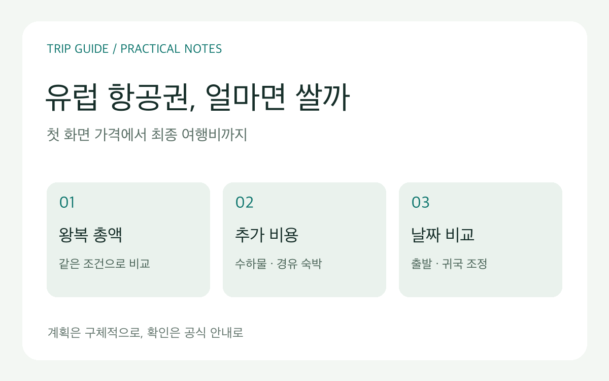 유럽 항공권 비교 순서: 왕복 총액, 수하물과 경유 비용, 날짜별 가격 확인
