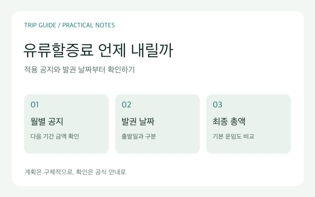 유류할증료 확인 순서: 다음 달 공지, 발권 날짜, 항공권 최종 총액