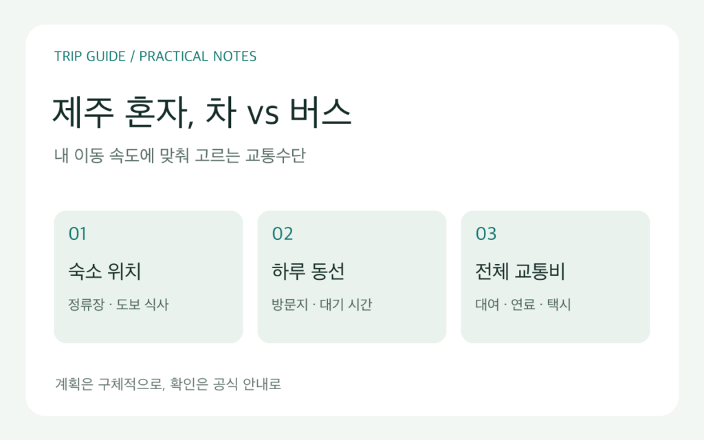 제주 혼자 여행 교통 선택 안내: 숙소 위치, 하루 동선, 전체 교통비 비교