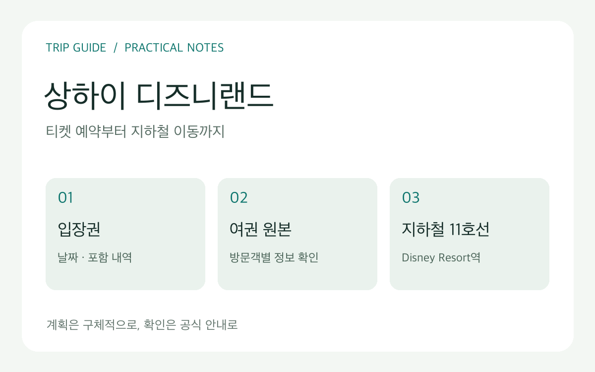 상하이 디즈니랜드 방문 준비 순서: 입장권 날짜 확인, 여권 원본 준비, 지하철 11호선 Disney Resort역 이동 안내